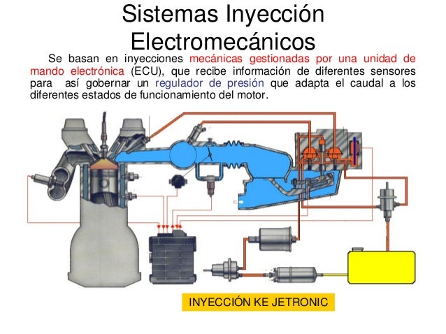 Objetivo del sistema de inyeccion electronica