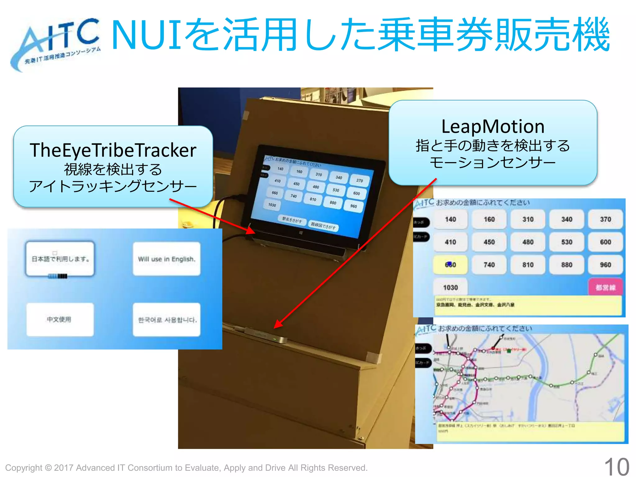 Copyright © 2017 Advanced IT Consortium to Evaluate, Apply and Drive All Rights Reserved.
NUIを活用した乗車券販売機
10
TheEyeTribeTracker
視線を検出する
アイトラッキングセンサー
LeapMotion
指と手の動きを検出する
モーションセンサー
 