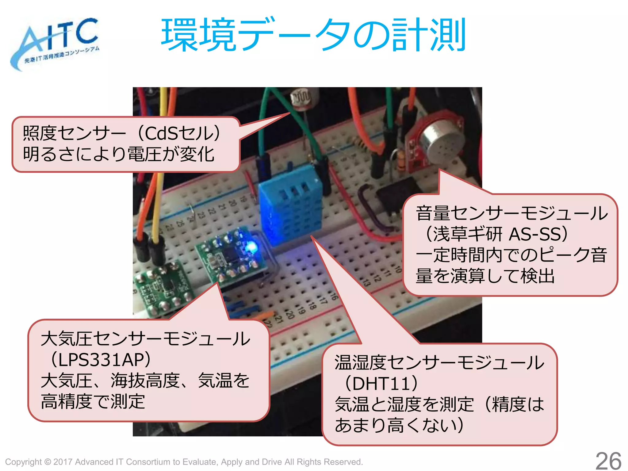 Copyright © 2017 Advanced IT Consortium to Evaluate, Apply and Drive All Rights Reserved.
環境データの計測
26
温湿度センサーモジュール
（DHT11）
気温と湿度を測定（精度は
あまり高くない）
大気圧センサーモジュール
（LPS331AP）
大気圧、海抜高度、気温を
高精度で測定
照度センサー（CdSセル）
明るさにより電圧が変化
音量センサーモジュール
（浅草ギ研 AS-SS）
一定時間内でのピーク音
量を演算して検出
 