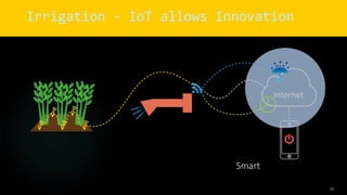 Irrigation - IoT allows Innovation
Smart
Internet
17
 