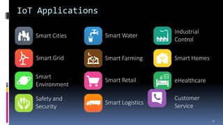 Smart Grid
Smart Cities
Smart
Environment
Safety and
Security
Smart Retail
Smart Logistics
Smart Farming
Industrial
Contro...