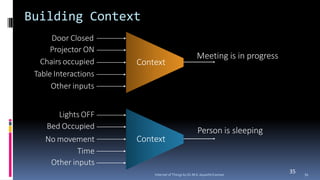 Building Context
35
Door Closed
Projector ON
Chairs occupied
Table Interactions
Other inputs
Lights OFF
Bed Occupied
No mo...