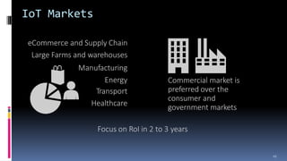 IoT Markets
eCommerce and Supply Chain
Large Farms and warehouses
Manufacturing
Energy
Transport
Healthcare
Commercial mar...
