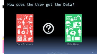 How does the User get the Data?
Data Providers Data Users
9
Internet of Things by Dr.M.K.Jayanthi Kannan
 