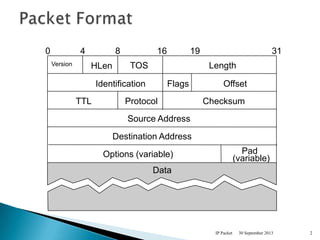 3 ip packet | PPT