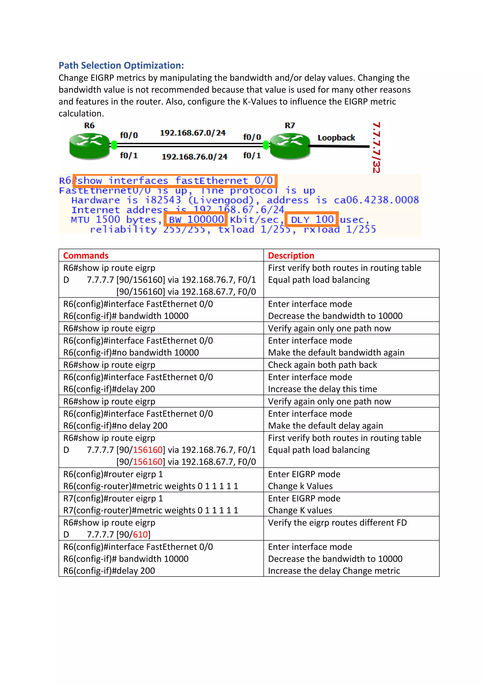 Path Selection Optimization:
Change EIGRP metrics by manipulating the bandwidth and/or delay values. Changing the
bandwidth value is not recommended because that value is used for many other reasons
and features in the router. Also, configure the K-Values to influence the EIGRP metric
calculation.
Commands Description
R6#show ip route eigrp
D 7.7.7.7 [90/156160] via 192.168.76.7, F0/1
[90/156160] via 192.168.67.7, F0/0
First verify both routes in routing table
Equal path load balancing
R6(config)#interface FastEthernet 0/0
R6(config-if)# bandwidth 10000
Enter interface mode
Decrease the bandwidth to 10000
R6#show ip route eigrp Verify again only one path now
R6(config)#interface FastEthernet 0/0
R6(config-if)#no bandwidth 10000
Enter interface mode
Make the default bandwidth again
R6#show ip route eigrp Check again both path back
R6(config)#interface FastEthernet 0/0
R6(config-if)#delay 200
Enter interface mode
Increase the delay this time
R6#show ip route eigrp Verify again only one path now
R6(config)#interface FastEthernet 0/0
R6(config-if)#no delay 200
Enter interface mode
Make the default delay again
R6#show ip route eigrp
D 7.7.7.7 [90/156160] via 192.168.76.7, F0/1
[90/156160] via 192.168.67.7, F0/0
First verify both routes in routing table
Equal path load balancing
R6(config)#router eigrp 1
R6(config-router)#metric weights 0 1 1 1 1 1
Enter EIGRP mode
Change k Values
R7(config)#router eigrp 1
R7(config-router)#metric weights 0 1 1 1 1 1
Enter EIGRP mode
Change K values
R6#show ip route eigrp
D 7.7.7.7 [90/610]
Verify the eigrp routes different FD
R6(config)#interface FastEthernet 0/0
R6(config-if)# bandwidth 10000
R6(config-if)#delay 200
Enter interface mode
Decrease the bandwidth to 10000
Increase the delay Change metric
 