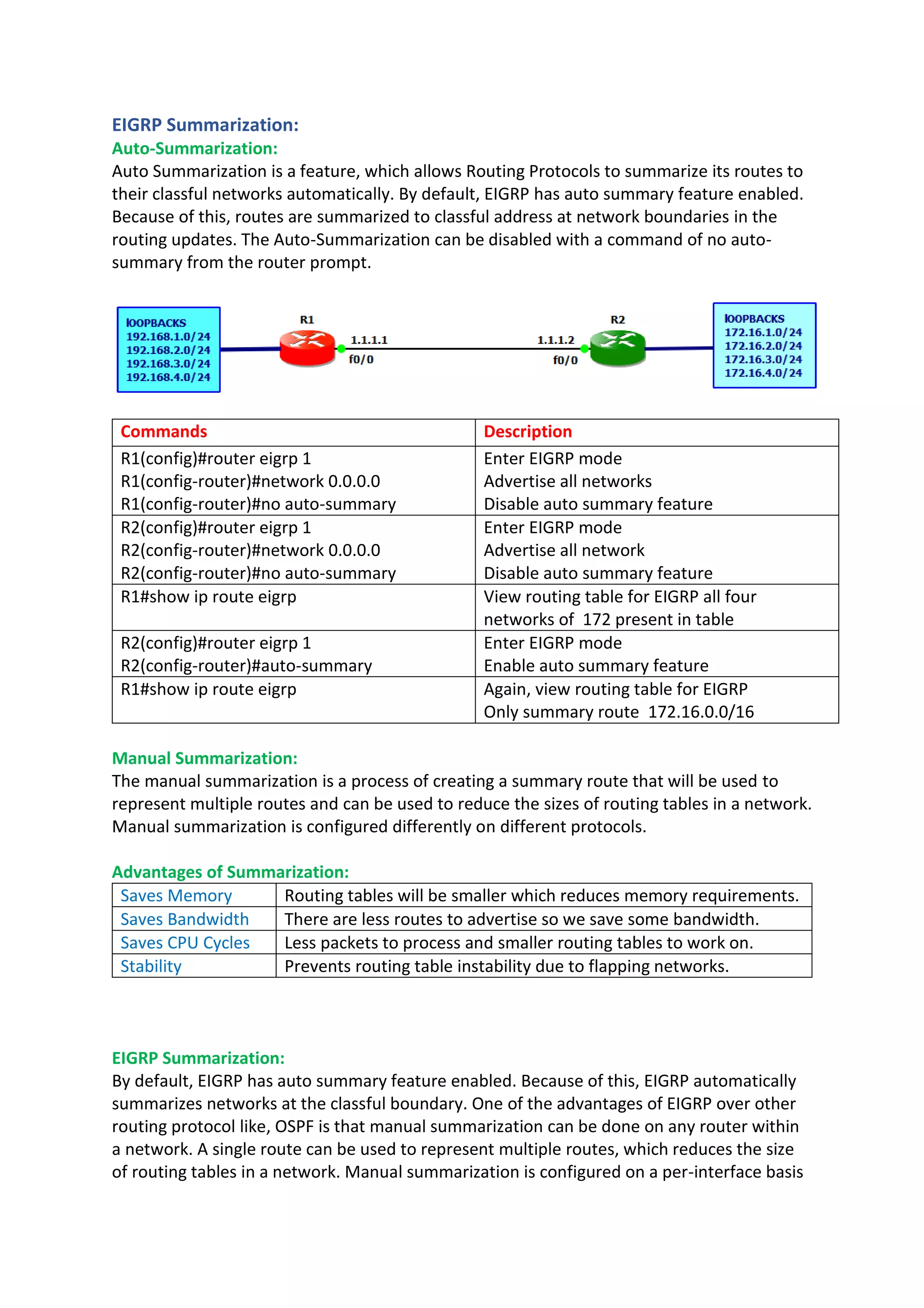 EIGRP Summarization:
Auto-Summarization:
Auto Summarization is a feature, which allows Routing Protocols to summarize its routes to
their classful networks automatically. By default, EIGRP has auto summary feature enabled.
Because of this, routes are summarized to classful address at network boundaries in the
routing updates. The Auto-Summarization can be disabled with a command of no auto-
summary from the router prompt.
Commands Description
R1(config)#router eigrp 1
R1(config-router)#network 0.0.0.0
R1(config-router)#no auto-summary
Enter EIGRP mode
Advertise all networks
Disable auto summary feature
R2(config)#router eigrp 1
R2(config-router)#network 0.0.0.0
R2(config-router)#no auto-summary
Enter EIGRP mode
Advertise all network
Disable auto summary feature
R1#show ip route eigrp View routing table for EIGRP all four
networks of 172 present in table
R2(config)#router eigrp 1
R2(config-router)#auto-summary
Enter EIGRP mode
Enable auto summary feature
R1#show ip route eigrp Again, view routing table for EIGRP
Only summary route 172.16.0.0/16
Manual Summarization:
The manual summarization is a process of creating a summary route that will be used to
represent multiple routes and can be used to reduce the sizes of routing tables in a network.
Manual summarization is configured differently on different protocols.
Advantages of Summarization:
Saves Memory Routing tables will be smaller which reduces memory requirements.
Saves Bandwidth There are less routes to advertise so we save some bandwidth.
Saves CPU Cycles Less packets to process and smaller routing tables to work on.
Stability Prevents routing table instability due to flapping networks.
EIGRP Summarization:
By default, EIGRP has auto summary feature enabled. Because of this, EIGRP automatically
summarizes networks at the classful boundary. One of the advantages of EIGRP over other
routing protocol like, OSPF is that manual summarization can be done on any router within
a network. A single route can be used to represent multiple routes, which reduces the size
of routing tables in a network. Manual summarization is configured on a per-interface basis
 