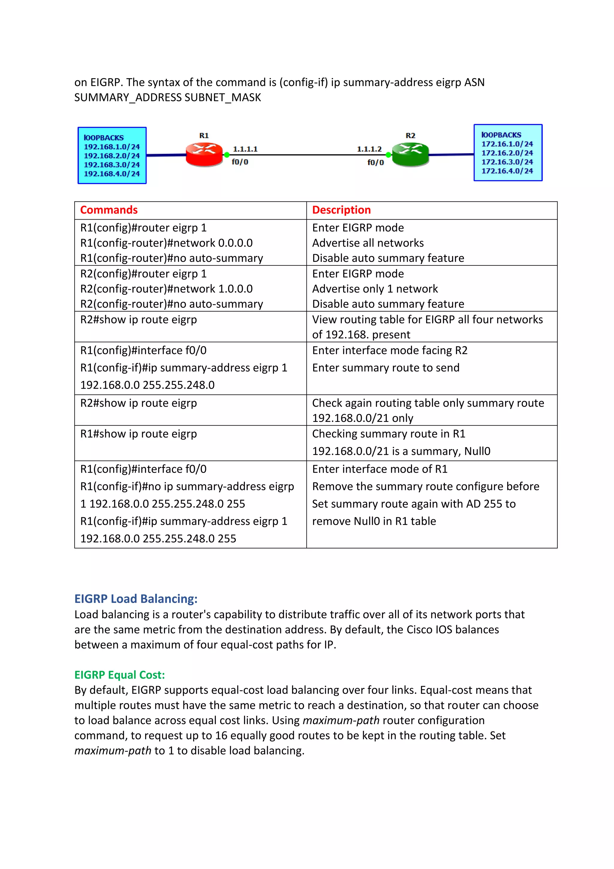 on EIGRP. The syntax of the command is (config-if) ip summary-address eigrp ASN
SUMMARY_ADDRESS SUBNET_MASK
Commands Description
R1(config)#router eigrp 1
R1(config-router)#network 0.0.0.0
R1(config-router)#no auto-summary
Enter EIGRP mode
Advertise all networks
Disable auto summary feature
R2(config)#router eigrp 1
R2(config-router)#network 1.0.0.0
R2(config-router)#no auto-summary
Enter EIGRP mode
Advertise only 1 network
Disable auto summary feature
R2#show ip route eigrp View routing table for EIGRP all four networks
of 192.168. present
R1(config)#interface f0/0
R1(config-if)#ip summary-address eigrp 1
192.168.0.0 255.255.248.0
Enter interface mode facing R2
Enter summary route to send
R2#show ip route eigrp Check again routing table only summary route
192.168.0.0/21 only
R1#show ip route eigrp Checking summary route in R1
192.168.0.0/21 is a summary, Null0
R1(config)#interface f0/0
R1(config-if)#no ip summary-address eigrp
1 192.168.0.0 255.255.248.0 255
R1(config-if)#ip summary-address eigrp 1
192.168.0.0 255.255.248.0 255
Enter interface mode of R1
Remove the summary route configure before
Set summary route again with AD 255 to
remove Null0 in R1 table
EIGRP Load Balancing:
Load balancing is a router's capability to distribute traffic over all of its network ports that
are the same metric from the destination address. By default, the Cisco IOS balances
between a maximum of four equal-cost paths for IP.
EIGRP Equal Cost:
By default, EIGRP supports equal-cost load balancing over four links. Equal-cost means that
multiple routes must have the same metric to reach a destination, so that router can choose
to load balance across equal cost links. Using maximum-path router configuration
command, to request up to 16 equally good routes to be kept in the routing table. Set
maximum-path to 1 to disable load balancing.
 