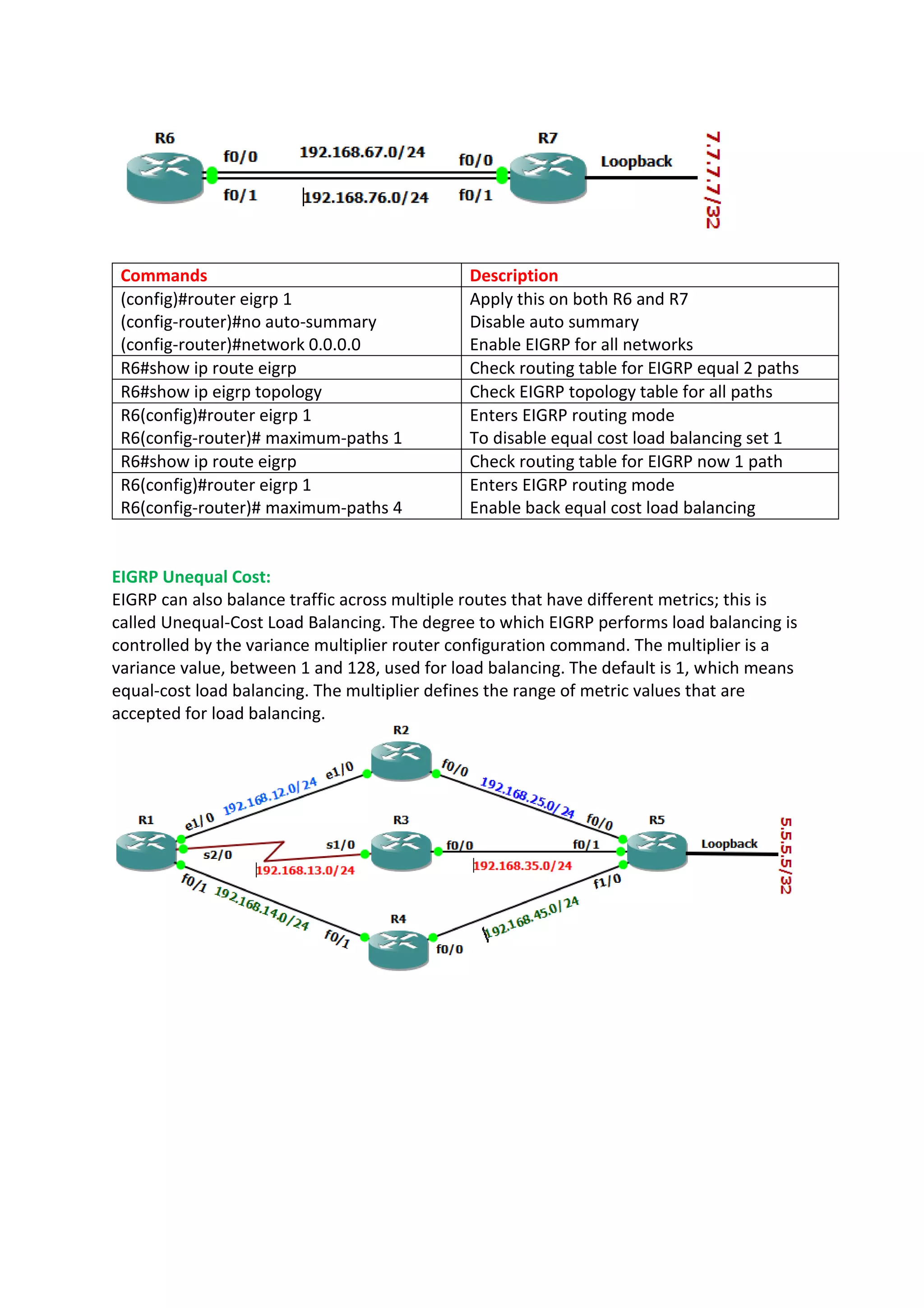 Commands Description
(config)#router eigrp 1
(config-router)#no auto-summary
(config-router)#network 0.0.0.0
Apply this on both R6 and R7
Disable auto summary
Enable EIGRP for all networks
R6#show ip route eigrp Check routing table for EIGRP equal 2 paths
R6#show ip eigrp topology Check EIGRP topology table for all paths
R6(config)#router eigrp 1
R6(config‐router)# maximum-paths 1
Enters EIGRP routing mode
To disable equal cost load balancing set 1
R6#show ip route eigrp Check routing table for EIGRP now 1 path
R6(config)#router eigrp 1
R6(config‐router)# maximum-paths 4
Enters EIGRP routing mode
Enable back equal cost load balancing
EIGRP Unequal Cost:
EIGRP can also balance traffic across multiple routes that have different metrics; this is
called Unequal-Cost Load Balancing. The degree to which EIGRP performs load balancing is
controlled by the variance multiplier router configuration command. The multiplier is a
variance value, between 1 and 128, used for load balancing. The default is 1, which means
equal-cost load balancing. The multiplier defines the range of metric values that are
accepted for load balancing.
 