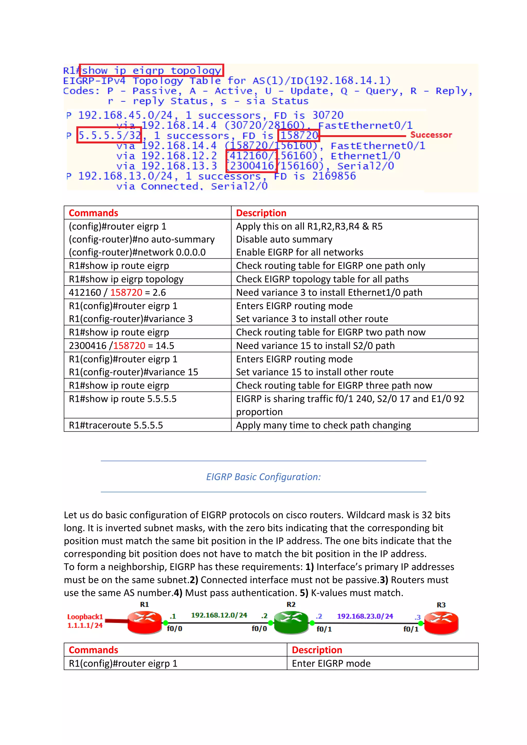 Commands Description
(config)#router eigrp 1
(config-router)#no auto-summary
(config-router)#network 0.0.0.0
Apply this on all R1,R2,R3,R4 & R5
Disable auto summary
Enable EIGRP for all networks
R1#show ip route eigrp Check routing table for EIGRP one path only
R1#show ip eigrp topology Check EIGRP topology table for all paths
412160 / 158720 = 2.6 Need variance 3 to install Ethernet1/0 path
R1(config)#router eigrp 1
R1(config‐router)#variance 3
Enters EIGRP routing mode
Set variance 3 to install other route
R1#show ip route eigrp Check routing table for EIGRP two path now
2300416 /158720 = 14.5 Need variance 15 to install S2/0 path
R1(config)#router eigrp 1
R1(config‐router)#variance 15
Enters EIGRP routing mode
Set variance 15 to install other route
R1#show ip route eigrp Check routing table for EIGRP three path now
R1#show ip route 5.5.5.5 EIGRP is sharing traffic f0/1 240, S2/0 17 and E1/0 92
proportion
R1#traceroute 5.5.5.5 Apply many time to check path changing
EIGRP Basic Configuration:
Let us do basic configuration of EIGRP protocols on cisco routers. Wildcard mask is 32 bits
long. It is inverted subnet masks, with the zero bits indicating that the corresponding bit
position must match the same bit position in the IP address. The one bits indicate that the
corresponding bit position does not have to match the bit position in the IP address.
To form a neighborship, EIGRP has these requirements: 1) Interface’s primary IP addresses
must be on the same subnet.2) Connected interface must not be passive.3) Routers must
use the same AS number.4) Must pass authentication. 5) K-values must match.
Commands Description
R1(config)#router eigrp 1 Enter EIGRP mode
 
