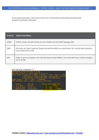 TRAINER: SAGAR | NetworkJourney.com | www.youtube.com/c/NetworkJourney | LinkedIN
CCNP ENTERPRISE 2020 LAB WORKBOOK|| TRAINER: SAGAR || WWW.YOUTUBE.COM/C/NETWORKJOURNEY
Every protocol provides a seed metric at the time of redistribution that allows the destination
protocol to calculate a best path.
Protocol Default Seed Metric
EIGRP Infinity. Routes set with infinity are not installed into the EIGRP topology table.
OSPF All routes are Type 2 external. Routes sourced from BGP use a seed metric of 1, and all other protocols
uses a seed metric of 20.
BGP Origin is set to incomplete, the multi-exit discriminator (MED) is set to the IGP metric, and the weight is
set to 32,768.
BGP ORIGIN SHOWING “?”
 