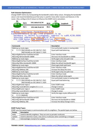 TRAINER: SAGAR | NetworkJourney.com | www.youtube.com/c/NetworkJourney | LinkedIN
CCNP ENTERPRISE 2020 LAB WORKBOOK|| TRAINER: SAGAR || WWW.YOUTUBE.COM/C/NETWORKJOURNEY
Path Selection Optimization:
Change EIGRP metrics by manipulating the bandwidth and/or delay values. Changing the bandwidth
value is not recommended because that value is used for many other reasons and features in the
router. Also, configure the K-Values to influence the EIGRP metric calculation.
Commands Description
R6#show ip route eigrp
D 7.7.7.7 [90/156160] via 192.168.76.7, F0/1
[90/156160] via 192.168.67.7, F0/0
First verify both routes in routing table
Equal path load balancing
R6(config)#interface FastEthernet 0/0
R6(config-if)# bandwidth 10000
Enter interface mode
Decrease the bandwidth to 10000
R6#show ip route eigrp Verify again only one path now
R6(config)#interface FastEthernet 0/0
R6(config-if)#no bandwidth 10000
Enter interface mode
Make the default bandwidth again
R6#show ip route eigrp Check again both path back
R6(config)#interface FastEthernet 0/0
R6(config-if)#delay 200
Enter interface mode
Increase the delay this time
R6#show ip route eigrp Verify again only one path now
R6(config)#interface FastEthernet 0/0
R6(config-if)#no delay 200
Enter interface mode
Make the default delay again
R6#show ip route eigrp
D 7.7.7.7 [90/156160] via 192.168.76.7, F0/1
[90/156160] via 192.168.67.7, F0/0
First verify both routes in routing table
Equal path load balancing
R6(config)#router eigrp 1
R6(config-router)#metric weights 0 1 1 1 1 1
Enter EIGRP mode
Change k Values
R7(config)#router eigrp 1
R7(config-router)#metric weights 0 1 1 1 1 1
Enter EIGRP mode
Change K values
R6#show ip route eigrp
D 7.7.7.7 [90/610]
Verify the eigrp routes different FD
R6(config)#interface FastEthernet 0/0
R6(config-if)# bandwidth 10000
R6(config-if)#delay 200
Enter interface mode
Decrease the bandwidth to 10000
Increase the delay Change metric
EIGRP Packet Types:
EIGRP uses five packet types in communication with its neighbors. The packet types are below.
Packet Description
Hello Used to identify neighbors. They are sent as periodic multicasts.
Update Used to advertise routes, only sent as multicasts when something is changed.
Ack Acknowledges receipt of an update.
 
