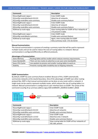TRAINER: SAGAR | NetworkJourney.com | www.youtube.com/c/NetworkJourney | LinkedIN
CCNP ENTERPRISE 2020 LAB WORKBOOK|| TRAINER: SAGAR || WWW.YOUTUBE.COM/C/NETWORKJOURNEY
Commands Description
R1(config)#router eigrp 1
R1(config-router)#network 0.0.0.0
R1(config-router)#no auto-summary
Enter EIGRP mode
Advertise all networks
Disable auto summary feature
R2(config)#router eigrp 1
R2(config-router)#network 0.0.0.0
R2(config-router)#no auto-summary
Enter EIGRP mode
Advertise all network
Disable auto summary feature
R1#show ip route eigrp View routing table for EIGRP all four networks of
172 present in table
R2(config)#router eigrp 1
R2(config-router)#auto-summary
Enter EIGRP mode
Enable auto summary feature
R1#show ip route eigrp Again, view routing table for EIGRP
Only summary route 172.16.0.0/16
Manual Summarization:
The manual summarization is a process of creating a summary route that will be used to represent
multiple routes and can be used to reduce the sizes of routing tables in a network. Manual
summarization is configured differently on different protocols.
Advantages of Summarization:
Saves Memory Routing tables will be smaller which reduces memory requirements.
Saves Bandwidth There are less routes to advertise so we save some bandwidth.
Saves CPU Cycles Less packets to process and smaller routing tables to work on.
Stability Prevents routing table instability due to flapping networks.
EIGRP Summarization:
By default, EIGRP has auto summary feature enabled. Because of this, EIGRP automatically
summarizes networks at the classful boundary. One of the advantages of EIGRP over other routing
protocol like, OSPF is that manual summarization can be done on any router within a network. A
single route can be used to represent multiple routes, which reduces the size of routing tables in a
network. Manual summarization is configured on a per-interface basis on EIGRP. The syntax of the
command is (config-if) ip summary-address eigrp ASN SUMMARY_ADDRESS SUBNET_MASK
Commands Description
R1(config)#router eigrp 1
R1(config-router)#network 0.0.0.0
R1(config-router)#no auto-summary
Enter EIGRP mode
Advertise all networks
Disable auto summary feature
R2(config)#router eigrp 1
R2(config-router)#network 1.0.0.0
R2(config-router)#no auto-summary
Enter EIGRP mode
Advertise only 1 network
Disable auto summary feature
R2#show ip route eigrp View routing table for EIGRP all four networks of
192.168. present
 