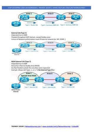 TRAINER: SAGAR | NetworkJourney.com | www.youtube.com/c/NetworkJourney | LinkedIN
CCNP ENTERPRISE 2020 LAB WORKBOOK|| TRAINER: SAGAR || WWW.YOUTUBE.COM/C/NETWORKJOURNEY
External LSA (Type 5)
Originated by an ASBR
Flooded throughout OSPF domain, except Stubby areas
Consist of Network prefix/subnet-mask of external network (ex. RIP, EIGRP..)
NSSA External LSA (Type 7)
Originated by an ASBR
Exist only in Not-So-Stubby-Area (NSSA)
Are Not flooded outside the area they were originated
Example: Allows LSA Types: 1, 2, 3, 7 ( No External Type-5’s )
 