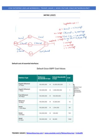TRAINER: SAGAR | NetworkJourney.com | www.youtube.com/c/NetworkJourney | LinkedIN
CCNP ENTERPRISE 2020 LAB WORKBOOK|| TRAINER: SAGAR || WWW.YOUTUBE.COM/C/NETWORKJOURNEY
METRIC: (COST)
Default cost of essential interfaces:
 