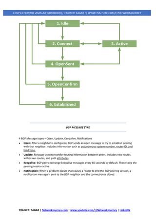 TRAINER: SAGAR | NetworkJourney.com | www.youtube.com/c/NetworkJourney | LinkedIN
CCNP ENTERPRISE 2020 LAB WORKBOOK|| TRAINER: SAGAR || WWW.YOUTUBE.COM/C/NETWORKJOURNEY
BGP MESSAGE TYPE
4 BGP Message types = Open, Update, Keepalive, Notifications
• Open: After a neighbor is configured, BGP sends an open message to try to establish peering
with that neighbor. Includes information such as autonomous system number, router ID, and
hold time.
• Update: Message used to transfer routing information between peers. Includes new routes,
withdrawn routes, and path attributes.
• Keepalive: BGP peers exchange keepalive messages every 60 seconds by default. These keep the
peering session active.
• Notification: When a problem occurs that causes a router to end the BGP peering session, a
notification message is sent to the BGP neighbor and the connection is closed.
 
