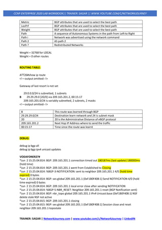 TRAINER: SAGAR | NetworkJourney.com | www.youtube.com/c/NetworkJourney | LinkedIN
CCNP ENTERPRISE 2020 LAB WORKBOOK|| TRAINER: SAGAR || WWW.YOUTUBE.COM/C/NETWORKJOURNEY
Metric BGP attributes that are used to select the best path
LocPrf BGP attributes that are used to select the best path
Weight BGP attributes that are used to select the best path
Path A sequence of Autonomous Systems in the path from Left to Right
Path i Network was advertised using the network command
Path 2 AS path 2
Path ? Redistributed Networks
Weight = 32768 for LOCAL
Weight = 0 other routes
ROUTING TABLE:
ATT26#show ip route
<!—output omitted--!>
Gateway of last resort is not set
29.0.0.0/24 is subnetted, 1 subnets
B 29.29.29.0 [20/0] via 209.165.201.2, 00:15:17
209.165.201.0/24 is variably subnetted, 2 subnets, 2 masks
<!—output omitted--!>
B This route was learned through BGP
29.29.29.0/24 Destination learn network and 24 is subnet mask
20 20 is the Administrative Distance of eBGP protocol
209.165.201.2 Next Hop IP Address where to send the traffic
00:15:17 Time since the route was learnt
DEBUG:
debug ip bgp all
debug ip bgp ipv4 unicast updates
VODAFONER27#
*Jun 2 15:25:04.814: BGP: 209.165.201.1 connection timed out 180187ms (last update) 180000ms
(hold time)
*Jun 2 15:25:04.814: BGP: 209.165.201.1 went from Established to Closing
*Jun 2 15:25:04.814: %BGP-3-NOTIFICATION: sent to neighbor 209.165.201.1 4/0 (hold time
expired) 0 bytes
*Jun 2 15:25:04.814: BGP: ses global 209.165.201.1 (0xF1B0F408:1) Send NOTIFICATION 4/0 (hold
time expired) 0 bytes
*Jun 2 15:25:04.814: BGP: 209.165.201.1 local error close after sending NOTIFICATION
*Jun 2 15:25:04.814: %BGP-5-NBR_RESET: Neighbor 209.165.201.1 reset (BGP Notification sent)
*Jun 2 15:25:04.814: BGP: nbr_topo global 209.165.201.1 IPv4 Unicast:base (0xF1B0F408:1) NSF
delete stale NSF not active
*Jun 2 15:25:04.815: BGP: 209.165.201.1 closing
*Jun 2 15:25:04.815: BGP: ses global 209.165.201.1 (0xF1B0F408:1) Session close and reset
neighbor 209.165.201.1 topostate
 