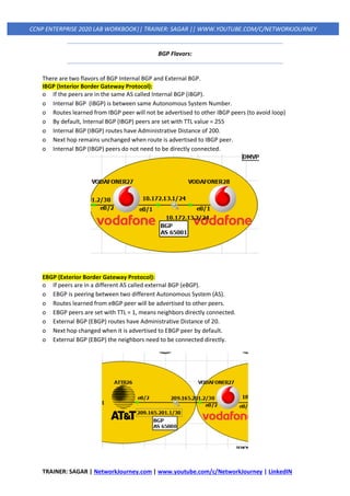 TRAINER: SAGAR | NetworkJourney.com | www.youtube.com/c/NetworkJourney | LinkedIN
CCNP ENTERPRISE 2020 LAB WORKBOOK|| TRAINER: SAGAR || WWW.YOUTUBE.COM/C/NETWORKJOURNEY
BGP Flavors:
There are two flavors of BGP Internal BGP and External BGP.
IBGP (Interior Border Gateway Protocol):
o If the peers are in the same AS called Internal BGP (iBGP).
o Internal BGP (IBGP) is between same Autonomous System Number.
o Routes learned from IBGP peer will not be advertised to other IBGP peers (to avoid loop)
o By default, Internal BGP (IBGP) peers are set with TTL value = 255
o Internal BGP (IBGP) routes have Administrative Distance of 200.
o Next hop remains unchanged when route is advertised to IBGP peer.
o Internal BGP (IBGP) peers do not need to be directly connected.
EBGP (Exterior Border Gateway Protocol):
o If peers are in a different AS called external BGP (eBGP).
o EBGP is peering between two different Autonomous System (AS).
o Routes learned from eBGP peer will be advertised to other peers.
o EBGP peers are set with TTL = 1, means neighbors directly connected.
o External BGP (EBGP) routes have Administrative Distance of 20.
o Next hop changed when it is advertised to EBGP peer by default.
o External BGP (EBGP) the neighbors need to be connected directly.
 