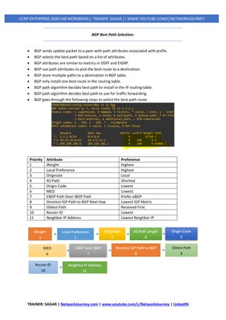 TRAINER: SAGAR | NetworkJourney.com | www.youtube.com/c/NetworkJourney | LinkedIN
CCNP ENTERPRISE 2020 LAB WORKBOOK|| TRAINER: SAGAR || WWW.YOUTUBE.COM/C/NETWORKJOURNEY
BGP Best Path Selection:
• BGP sends update packet to a peer with path attributes associated with prefix.
• BGP selects the best path based on a list of attributes.
• BGP attributes are similar to metrics in OSPF and EIGRP.
• BGP use path attributes to pick the best route to a destination.
• BGP store multiple paths to a destination in BGP table.
• BGP only install one best route in the routing table.
• BGP path algorithm decides best path to install in the IP routing table.
• BGP path algorithm decides best path to use for traffic forwarding.
• BGP goes through the following steps to select the best path route.
Priority Attribute Preference
1 Weight Highest
2 Local Preference Highest
3 Originate Local
4 AS Path Shortest
5 Origin Code Lowest
6 MED Lowest
7 EBGP Path Over IBGP Path Prefer eBGP
8 Shortest IGP Path to BGP Next Hop Lowest IGP Metric
9 Oldest Path Received First
10 Router ID Lowest
11 Neighbor IP Address Lowest Neighbor IP
 