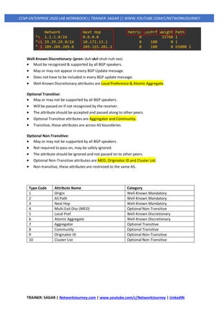 TRAINER: SAGAR | NetworkJourney.com | www.youtube.com/c/NetworkJourney | LinkedIN
CCNP ENTERPRISE 2020 LAB WORKBOOK|| TRAINER: SAGAR || WWW.YOUTUBE.COM/C/NETWORKJOURNEY
Well-Known Discretionary: (pron: duh·skri·shuh·nuh·ree)
• Must be recognized & supported by all BGP speakers.
• May or may not appear in every BGP Update message.
• Does not have to be included in every BGP update message.
• Well-Known Discretionary attributes are Local Preference & Atomic Aggregate.
Optional Transitive:
• May or may not be supported by all BGP speakers.
• Will be passed on if not recognized by the receiver.
• The attribute should be accepted and passed along to other peers.
• Optional Transitive attributes are Aggregator and Community.
• Transitive, these attributes are across AS boundaries.
Optional Non-Transitive:
• May or may not be supported by all BGP speakers.
• Not required to pass on, may be safely ignored.
• The attribute should be ignored and not passed on to other peers.
• Optional Non-Transitive attributes are MED, Originator ID and Cluster List.
• Non-transitive, these attributes are restricted to the same AS.
Type Code Attribute Name Category
1 Origin Well-Known Mandatory
2 AS Path Well-Known Mandatory
3 Next Hop Well-Known Mandatory
4 Multi Exit Disc (MED) Optional Non-Transitive
5 Local Pref Well-Known Discretionary
6 Atomic Aggregate Well-Known Discretionary
7 Aggregator Optional Transitive
8 Community Optional Transitive
9 Originator ID Optional Non-Transitive
10 Cluster List Optional Non-Transitive
 