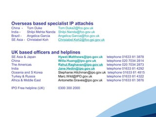Overseas based specialist IP attachés
China - Tom Duke Tom.Duke2@fco.gov.uk
India - Shilpi Mehta Nanda Shilpi.Nanda@fco.gov.uk
Brazil - Angelica Garcia Angelica.Garcia@fco.gov.uk
SE Asia - Christabel Koh Christabel.Koh2@fco.gsi.gov.uk
UK based officers and helplines
SE Asia & Japan Hywel.Matthews@ipo.gov.uk telephone 01633 81 3878
China Willa.Huang@ipo.gov.uk telephone 020 7034 2814
The Americas Rahul.Raghavan@ipo.gov.uk telephone 020 7034 2873
India Jane.Hedin@ipo.gov.uk telephone 01633 81 4292
Oceania and S Korea Stephanie.Hitchman@ipo.gov.uk telephone 01633 81 4815
Turkey & Russia Marc.Wild@IPO.gov.uk telephone 01633 81 4322
Africa & Middle East Antoinette.Graves@ipo.gov.uk telephone 01633 81 3876
IPO Free helpline (UK) 0300 300 2000
 