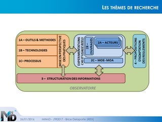LES THÈMES DE RECHERCHE
26/01/2016 MINnD - JTR2017 - Brice Delaporte (IREX)
 