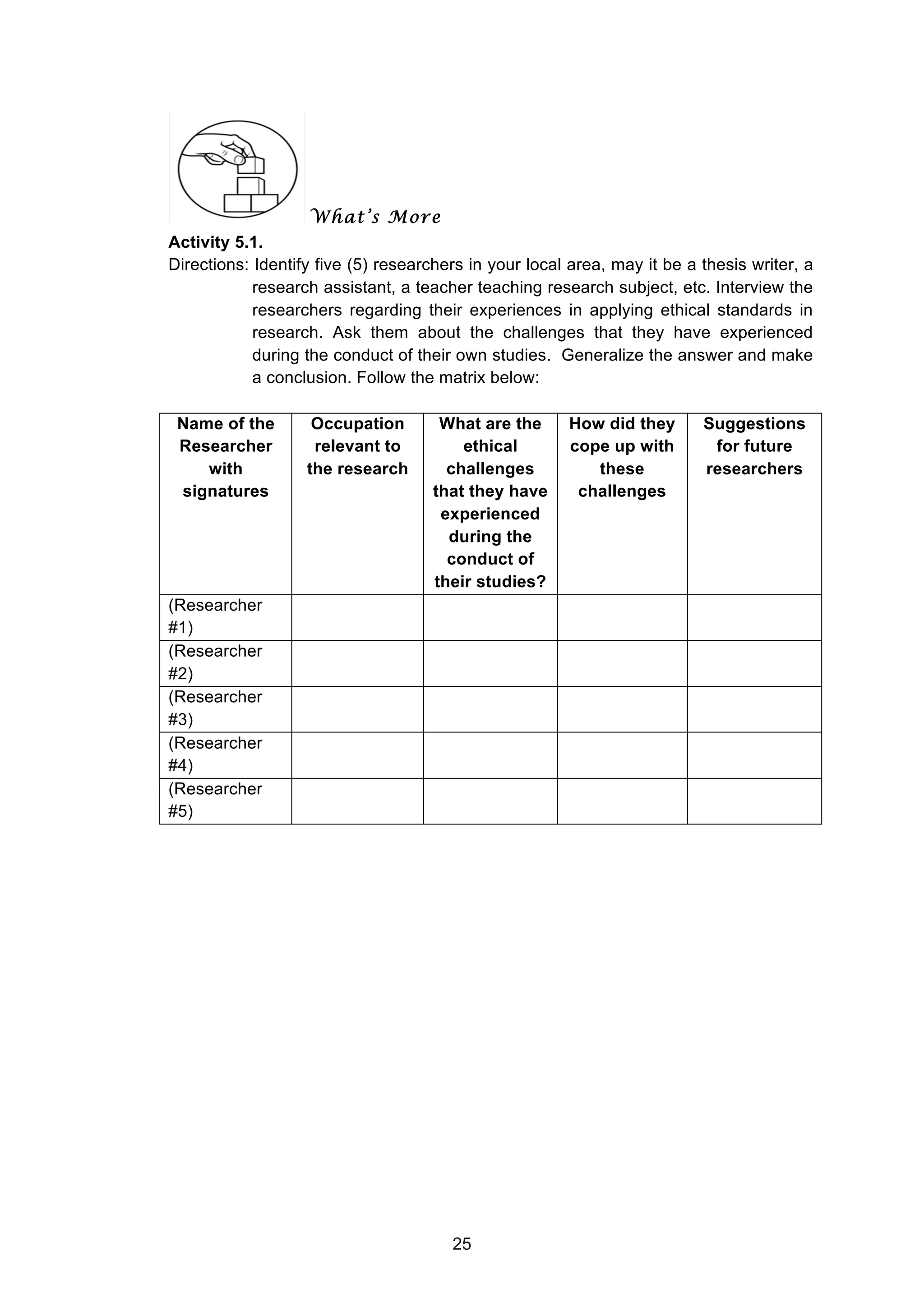  
What’s More
Activity 5.1.
Directions: Identify five (5) researchers in your local area, may it be a thesis writer, a
research assistant, a teacher teaching research subject, etc. Interview the
researchers regarding their experiences in applying ethical standards in
research. Ask them about the challenges that they have experienced
during the conduct of their own studies. Generalize the answer and make
a conclusion. Follow the matrix below:
Name of the
Researcher
with
signatures
Occupation
relevant to
the research
What are the
ethical
challenges
that they have
experienced
during the
conduct of
their studies?
How did they
cope up with
these
challenges
Suggestions
for future
researchers
(Researcher
#1)
(Researcher
#2)
(Researcher
#3)
(Researcher
#4)
(Researcher
#5)
25
 