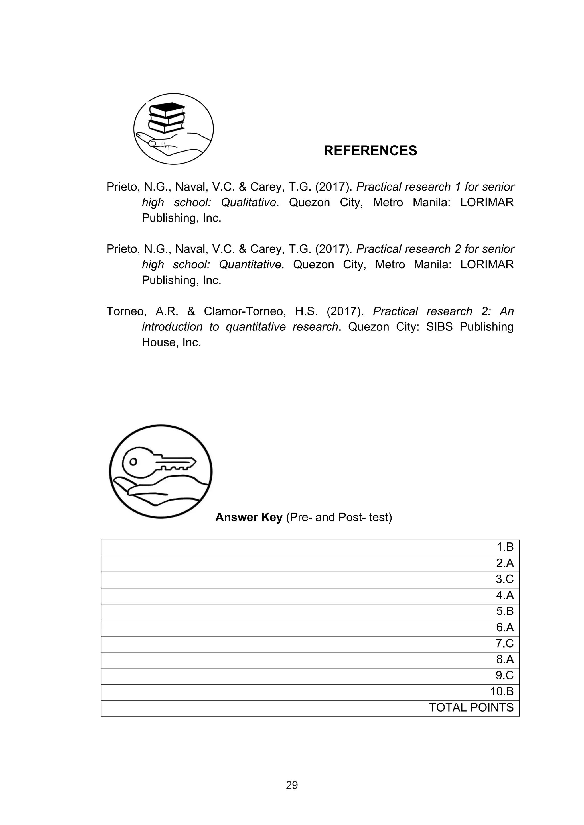  
REFERENCES
Prieto, N.G., Naval, V.C. & Carey, T.G. (2017). Practical research 1 for senior
high school: Qualitative. Quezon City, Metro Manila: LORIMAR
Publishing, Inc.
Prieto, N.G., Naval, V.C. & Carey, T.G. (2017). Practical research 2 for senior
high school: Quantitative. Quezon City, Metro Manila: LORIMAR
Publishing, Inc.
Torneo, A.R. & Clamor-Torneo, H.S. (2017). Practical research 2: An
introduction to quantitative research. Quezon City: SIBS Publishing
House, Inc.
Answer Key (Pre- and Post- test)
1.B
2.A
3.C
4.A
5.B
6.A
7.C
8.A
9.C
10.B
TOTAL POINTS
29
 