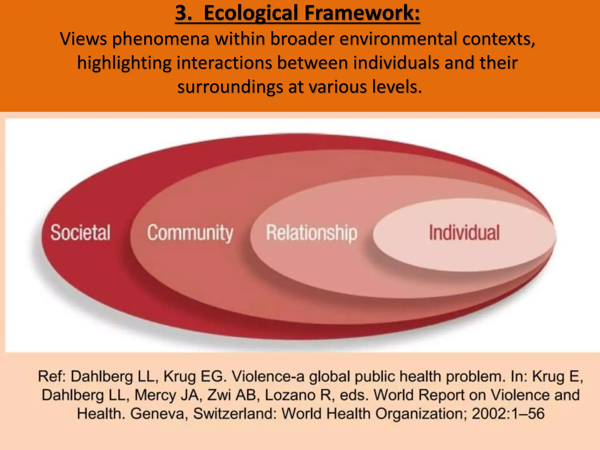 3. Ecological Framework:
Views phenomena within broader environmental contexts,
highlighting interactions between individuals and their
surroundings at various levels.
 