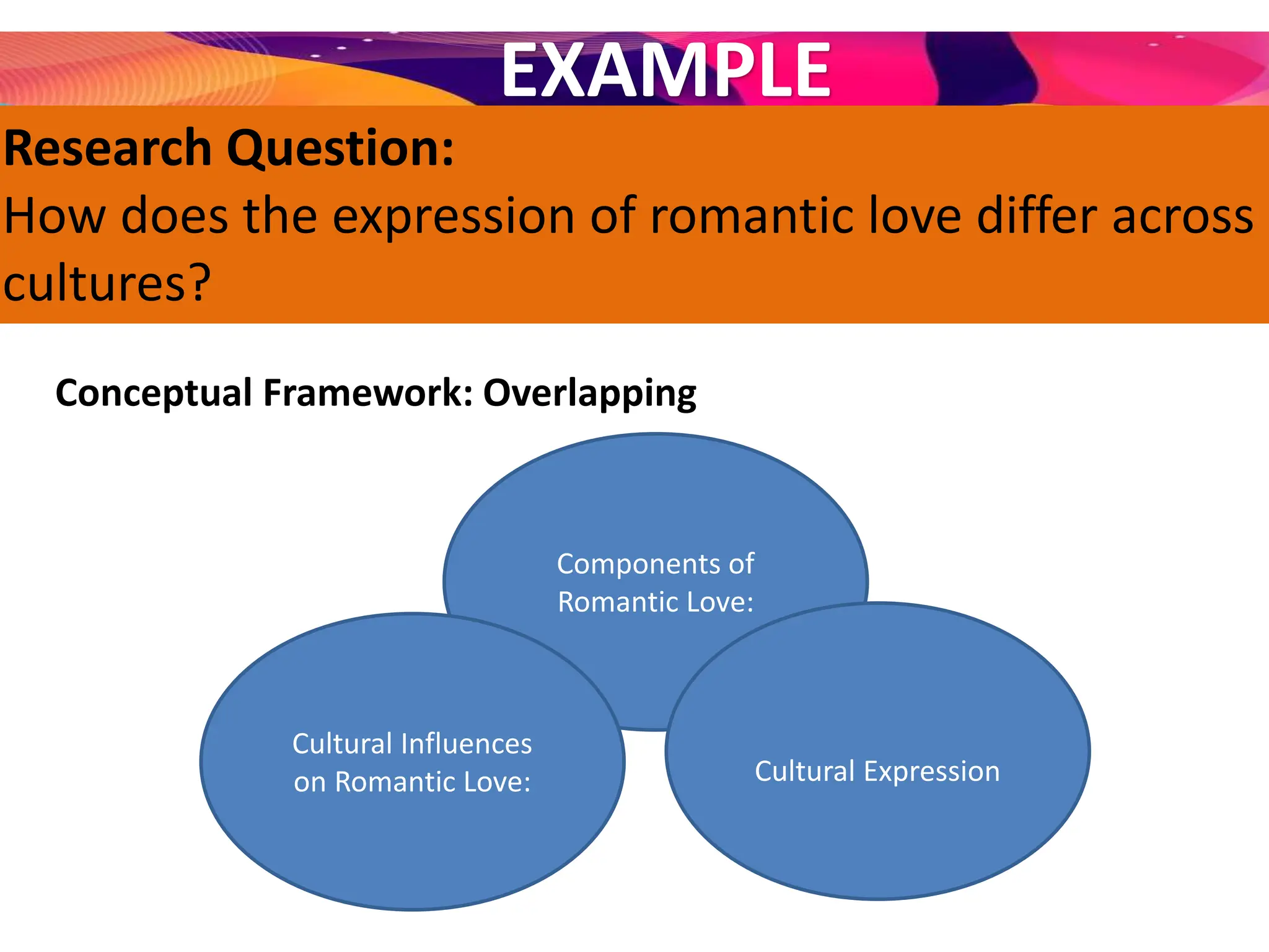 Research Question:
How does the expression of romantic love differ across
cultures?
EXAMPLE
Conceptual Framework: Overlapping
Components of
Romantic Love:
Cultural Influences
on Romantic Love: Cultural Expression
 