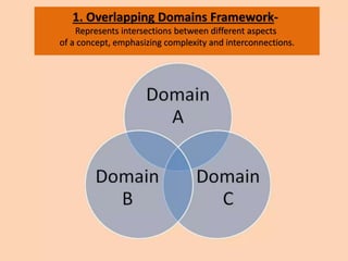 3I's Conceptual Framework inquiry investigation and immersion | PPTX