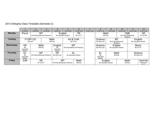 2013 3Integrity Class Timetable (Semester 2)
1
7.20-8.00
2
8.00-8.30
3
8.30-9.00
4
9.00-9.30
5
9.30-10.00
6
10.00-10.30
7
10.30-11.00
8
11.00-11.30
9
11.30-12.00
10
12.00-12.30
11
12.30-13.00
12
13.00-13.30
Monday Pre-A MT
Mr B Ng/ MsNazurah/ MrsDorai
English
Ms Jacqueline Minjoot
PE
Mr Tan CT
Math
MrsFazli
CME
Ms B Ng/ MsMaslinda/
MrsDorai
HE
Mr Tan BW
Tuesday FTGP/ CD
MrsFazli
Math
MrsFazli
Art & Craft
Ms M Tan
Science
Ms Alicia Lee
MT
Ms B Ng/ MsNazurah/
MrsDorai
English
Ms Jacqueline Minjoot
Wednesday SS
Ms
Jacqueline
Minjoot
Math
MrsFazli
English
Ms
Jacqueline
Minjoot
MT
Mr B Ng/ MsNazurah/ MrsDorai
Science
Ms Alicia Lee
English
Ms Jacqueline Minjoot
Music
Mrs Ho HY
Thursday EL
Ms
Jacqueline
Minjoot
MT
Mr B Ng/ MsNazurah/ MrsDorai
PE
Ms Alicia Lee
EL
Ms Jacqueline Minjoot
EL
Ms
Jacqueline
Minjoot
Math
MrsFazli
Science
Ms Alicia Lee
Friday C/M PE
Mr Tan CT
MT
Mr B Ng/ MsNazurah/ MrsDorai
Math
MrsFazli
English
Ms Jacqueline Minjoot
Math
MrsFazli
Assembly
MrsFazli/ Mr
Tan CT
 