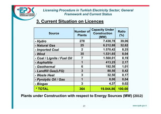 Turkish Electric Report.pdf Iskender Sahin, Energy Market Regulatory Authority of Turkey | PDF