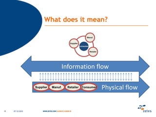 LearnfromothersectorsMedicine identification & serialisationCold chainEfficiency of distribution & supplychain06/12/201014