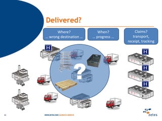 People tracking06/12/201038