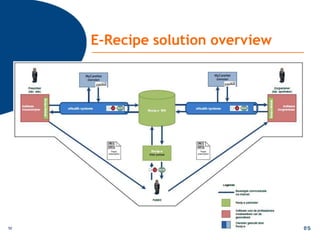 Delivered?  When?… progress …Where?… wrong destination …Claims?transport,  receipt, tracking?44