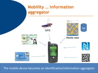 Mobility … information aggregator06/12/20107DBGPSMobile dataThe mobile devicebecomes an identification/information aggregator