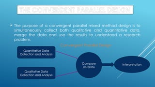 THE CONVERGENT PARALLEL DESIGN
 The purpose of a convergent parallel mixed method design is to
simultaneously collect both qualitative and quantitative data,
merge the data and use the results to understand a research
problem.
Convergent Parallel Design
Quantitative Data
Collection and Analysis
Qualitative Data
Collection and Analysis
Compare
or relate
Interpretation
 