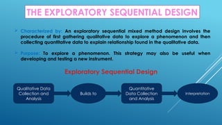 THE EXPLORATORY SEQUENTIAL DESIGN
 Characterized by: An exploratory sequential mixed method design involves the
procedure of first gathering qualitative data to explore a phenomenon and then
collecting quantitative data to explain relationship found in the qualitative data.
 Purpose: To explore a phenomenon. This strategy may also be useful when
developing and testing a new instrument.
Exploratory Sequential Design
Qualitative Data
Collection and
Analysis
Builds to
Quantitative
Data Collection
and Analysis
Interpretation
 