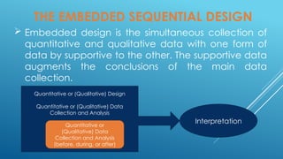 THE EMBEDDED SEQUENTIAL DESIGN
 Embedded design is the simultaneous collection of
quantitative and qualitative data with one form of
data by supportive to the other. The supportive data
augments the conclusions of the main data
collection.
Quantitative or (Qualitative) Design
Quantitative or (Qualitative) Data
Collection and Analysis
Quantitative or
(Qualitative) Data
Collection and Analysis
(before, during, or after)
Interpretation
 