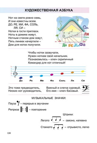 130
ХУДОЖЕСТВЕННАЯ АЗБУКА
Нот на свете ровно семь,
И они известны всем.
ДО, РЕ, МИ, ФА, СОЛЬ,
	 ЛЯ, СИ –
Нотки в гости пригласи.
Ноты в домике живут,
Нотным станом дом зовут,
Пять линеек начертили –
Дом для ноток получили.
Чтобы нотки зазвучали,
Нужен ноткам свой начальник.
Познакомьтесь – ключ скрипичный
Командир для нот отличный!
Это тоже предводитель,	 Важный и слегка суровый,
Низких нот руководитель,	Его имя – ключ басовый.
Музыкальные значки:
Пауза – перерыв в звучании
Реприза – повторение
Штрихи:
Легато – связно, напевно
Стаккато – отрывисто, легко
 