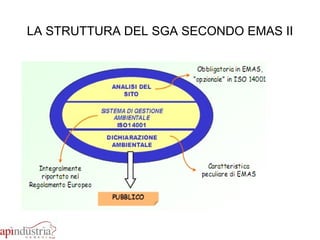 LA STRUTTURA DEL SGA SECONDO EMAS II 