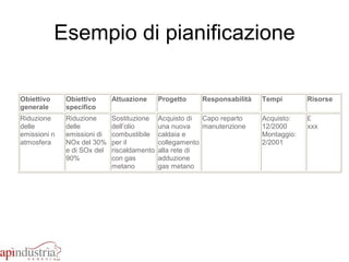 Esempio di pianificazione 