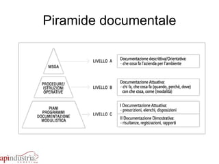Piramide documentale 