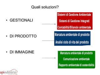 Quali soluzioni? GESTIONALI DI PRODOTTO DI IMMAGINE 
