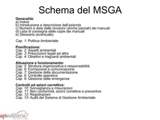 Schema del MSGA Generalità: a) Indice b) Introduzione e descrizione dell’azienda c) Numero e data delle revisioni (anche parziali) dei manuali d) Lista di consegna delle copie dei manuali e) Glossario (eventuale) Cap. 1:  Politica Ambientale Pianificazione: Cap. 2:  Aspetti ambientali Cap. 3 : Prescrizioni legali ed altre Cap. 4 : Obiettivi e traguardi ambientali Attuazione e funzionamento: Cap. 5:  Struttura organizzativa e responsabilità Cap. 6 : Formazione e comunicazione Cap. 7:  Gestione della documentazione Cap. 8 : Controllo operativo Cap. 9 : Gestione delle emergenze Controlli ed azioni correttive: Cap. 10 : Sorveglianza e misurazioni Cap. 11 : Non conformità, azioni correttive e preventive Cap. 12 : Registrazioni Cap. 13 : Audit del Sistema di Gestione Ambientale 