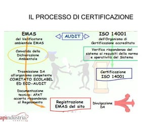 IL PROCESSO DI CERTIFICAZIONE 