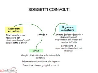 SOGGETTI COINVOLTI 