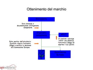 Ottenimento del marchio 