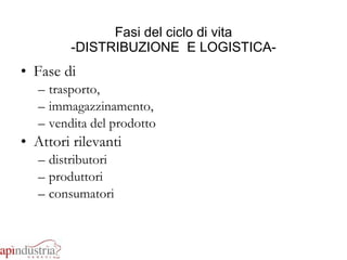Fasi del ciclo di vita -DISTRIBUZIONE  E LOGISTICA- Fase di  trasporto,  immagazzinamento,  vendita del prodotto Attori rilevanti distributori produttori consumatori 